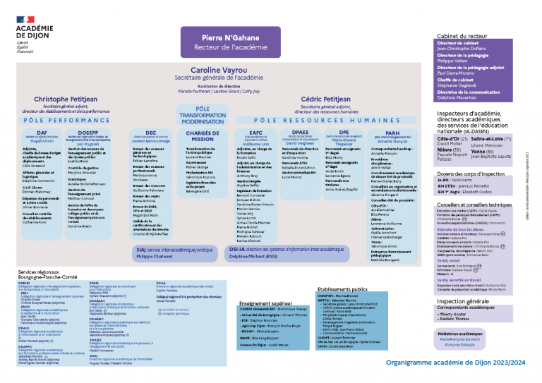 Lorganigramme Fonctionnel Du Rectorat 2023 2024 Est En Ligne L